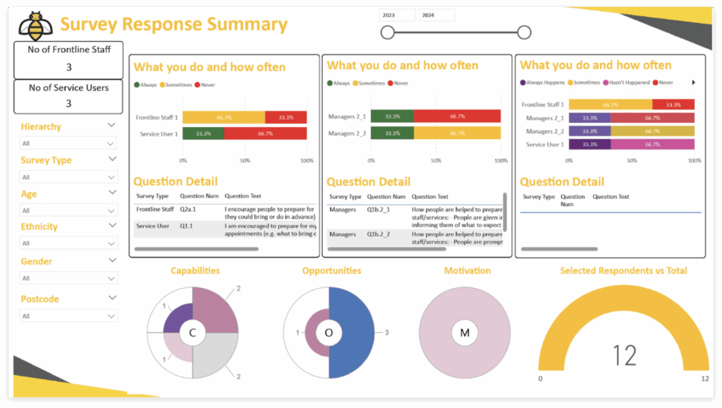 Custom Power BI Dashboards for Personalised Care
